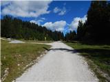 Ehrwald - Zugspitze